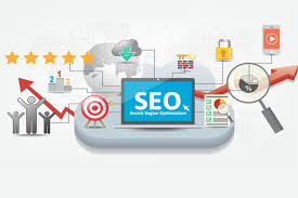 SEO services in Lahore pakistan