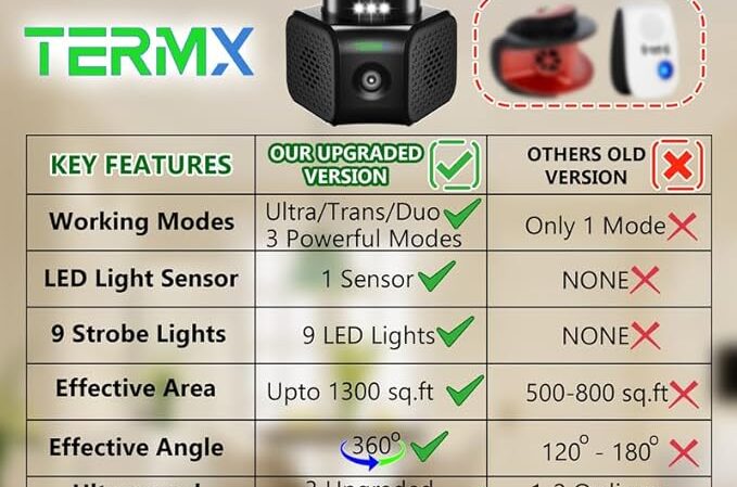 Moth Balls Rodent Repellent
