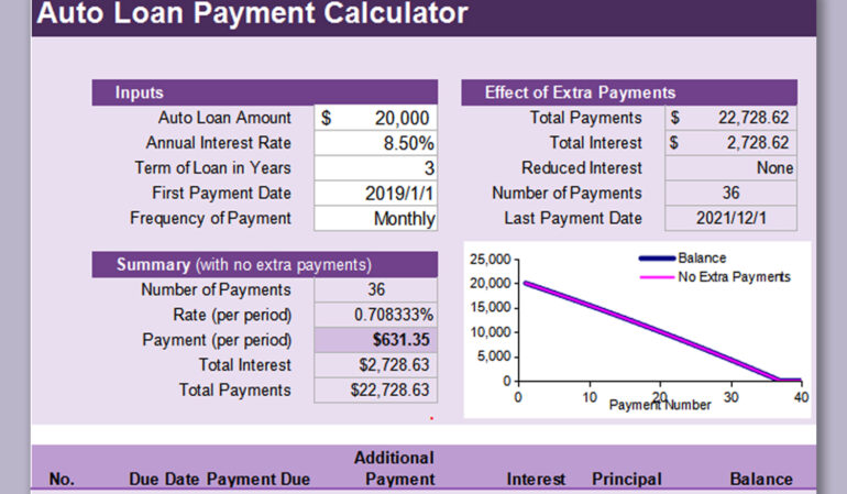 Auto Loan Payoff Calculator