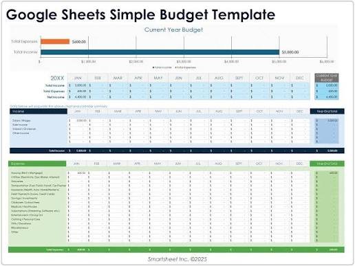budgeting template google sheets